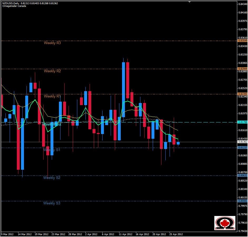 NZD/USD
